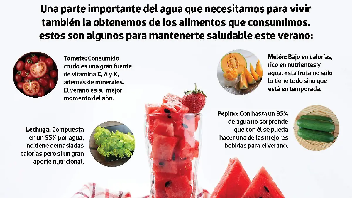 infografía calor alimentos deshidratación